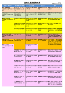 臨時災害放送局一覧 - 足立コミュニティFMフォーラム