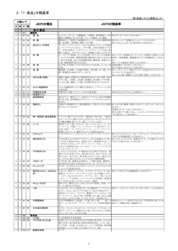 2．「1：食品」分類基準