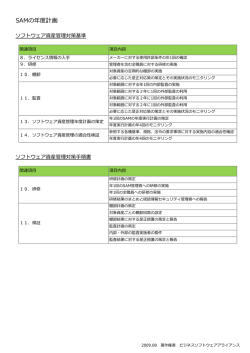 SAMの年度計画