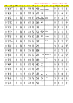 球団 登録名 背番号 ポジション 年齢 生年月日 出身 高校 大学 社会人