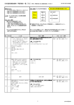 使用テキスト： ・『こどものにほんご②』（ｽﾘｰｴｰﾈｯﾄﾜｰｸ） ・『絵で