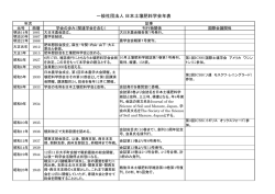 学会年表（PDF：377KB）