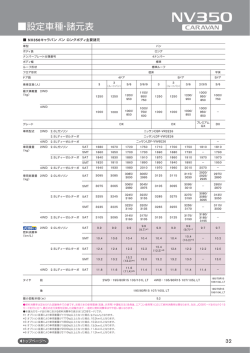 設定車種・諸元表