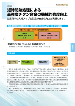 短時間熱処理による 高強度チタン合金の機械的強度向上