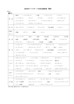 高知県アマスポーツ合宿支援事業一覧表