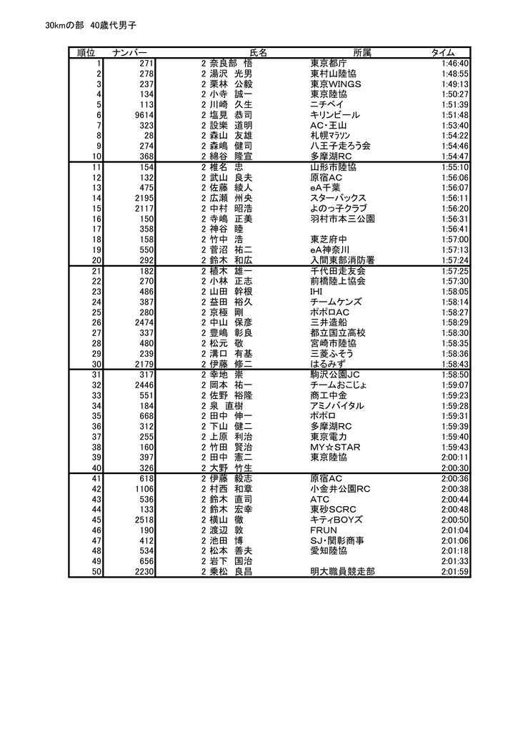 ダウンロード 青梅マラソン