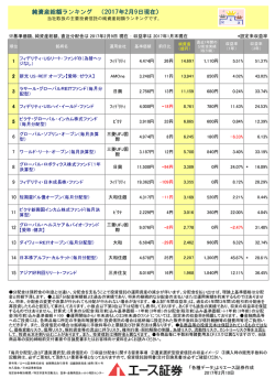 純資産総額ランキング一覧表