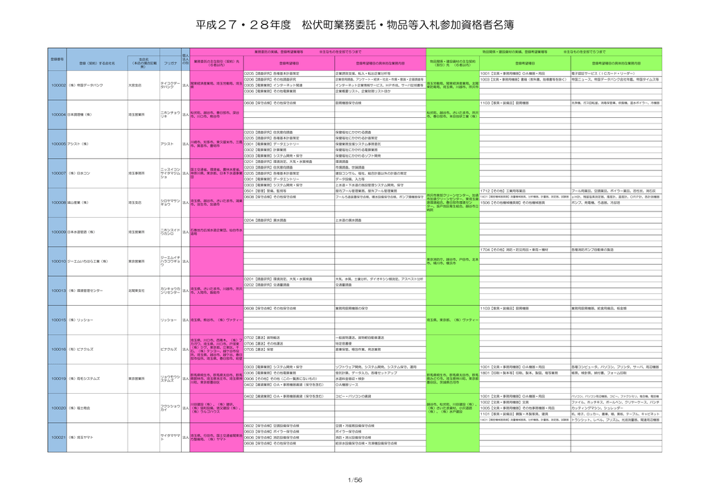 平成27 28年度 松伏町業務委託 物品等入札参加資格者名簿