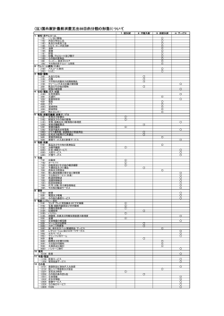 国内家計最終消費支出88目的分類の形態について(PDF形式:73KB)