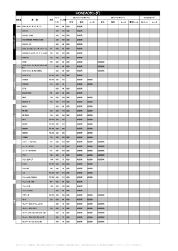 EKチェーン車種適合表 HONDA (ホンダ)