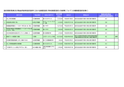 物品 - 大阪市電子調達システム