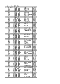 10   男子 順位 ゼッケン 順位 名前 所属 タイム 5303 1 福田 裕