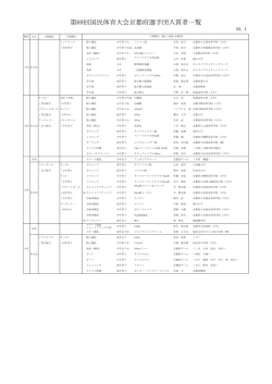 （長崎がんばらんば国体）入賞者一覧（PDF形式）