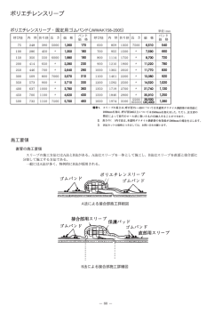 80 ポリエチレンスリーブ ポリエチレンスリーブ・固定用ゴムバンド