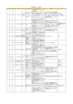 満洲国演義7 雷の波濤