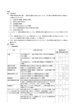 別表 第1 基本事項 1 職員の懲戒処分等に関し、具体的な量定の決定