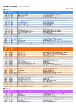 主要子会社及び関連会社