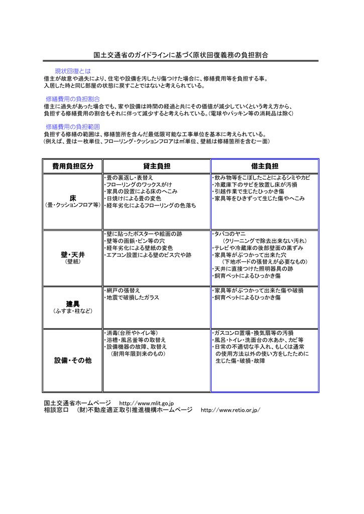 国土交通省のガイドラインに基づく原状回復義務の負担割合 借主負担