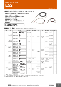 種類豊富な高精度の温度センサシリーズ