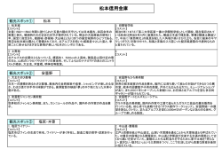 松本信用金庫