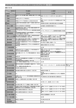 施工・保守区分表