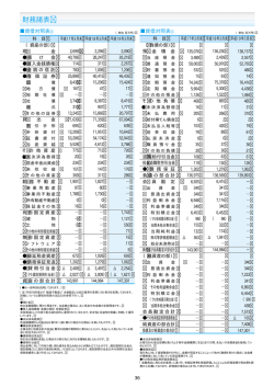 DATE SINYOKINKO REPORT 2007