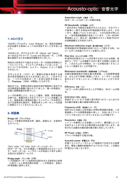 Acousto-optic 音響光学