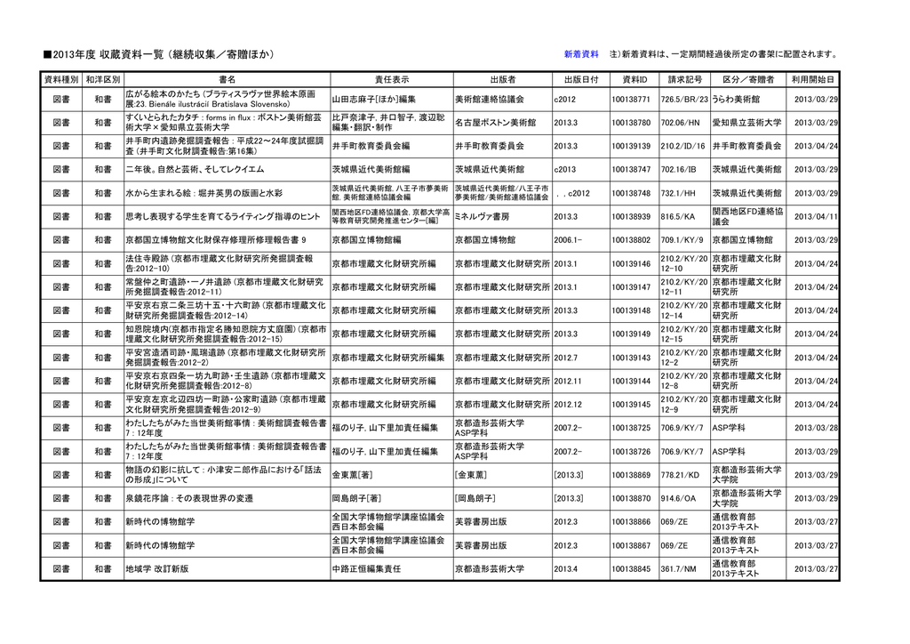 13年度 収蔵資料一覧 継続収集 寄贈ほか