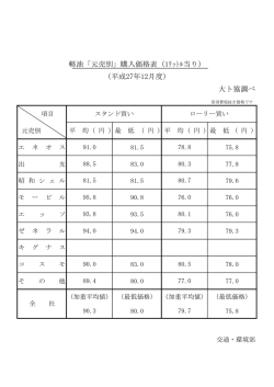 軽油「元売別」購入価格表（1ﾘｯﾄﾙ当り） （平成27年12月度） 大ト協調べ