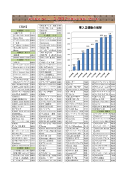 導入店舗数の推移