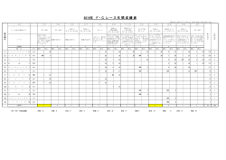 2016 FCレース年間成績表