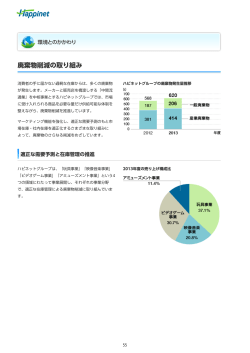 適正な需要予測と在庫管理の推進