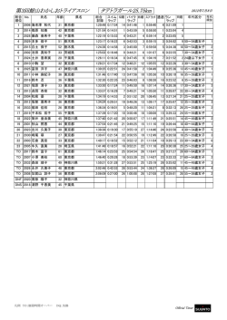 第3回館山わかしおトライアスロン タテトラガール25.75km