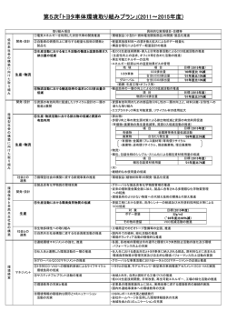 第5次 - トヨタ車体株式会社