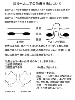 鼠径ヘルニアの治療方法について