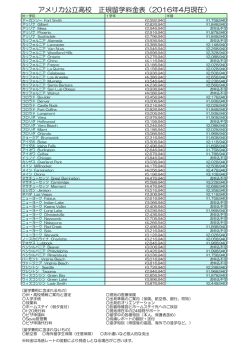 留学費用の料金表（主要高校）