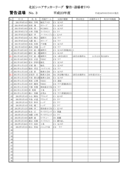 警告退場 No．3 - 北区サッカー協会