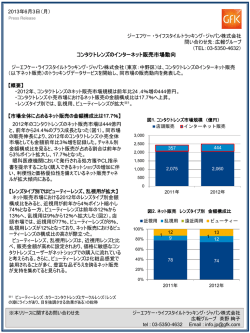 コンタクトレンズのインターネット販売市場動向