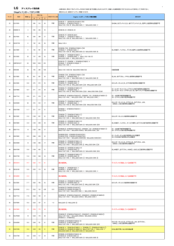 LG ディスプレイ適合表