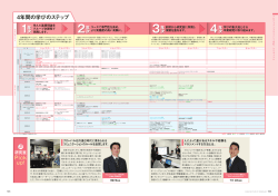 プロジェクトマネジメント学科 カリキュラム （PDF ファイル 0.7MB）