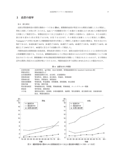 その2 - 日本腎臓学会