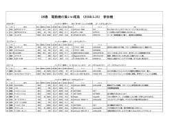08春 電動機の集 08春 電動機の集い 08春 電動機の集いin尾 - e
