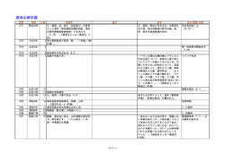 森有正略年譜