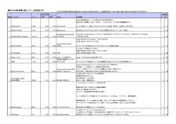 M3-2014春 映像上映コーナー 上映作品リスト