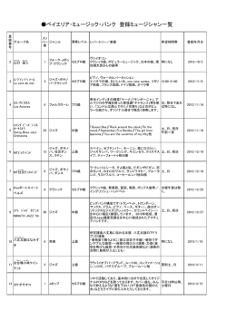 ベイエリア・ミュージック・バンク 登録ミュージシャン一覧