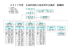 2017年度 公益社団法人塩釜青年会議所 組織図