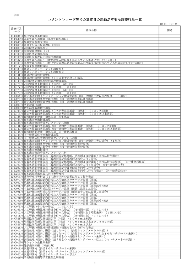 コメントレコード等での算定日の記録が不要な診療行為一覧