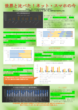普及率 情報通信機器の個人使用 端末の使用頻度 端末等の接触時間