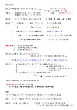 消化と吸収 消化とは食物を分解し吸収しやすくすること デンプン