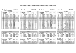 総体 - Biglobe